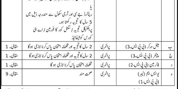 Army Civilian Jobs in Army Central Ordnance Depot