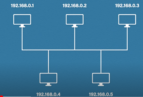 What is my IP address?