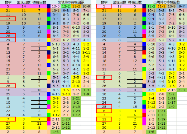 ロト予想 ロト765 Loto765 結果