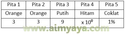   Resistor atau sering juga disebut kendala merupakan komponen dalam rangkaian listrik ya Ahli Matematika Cara Menghitung Resistor 4, 5 dan 6 Warna