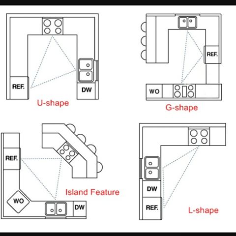 مدونة العمارة والفن اساسيات تصميم المطبخ معماريا