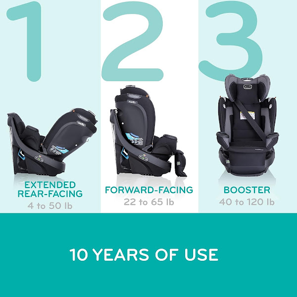 Image: Revolve360 Extend All-in-One Rotational Car Seat