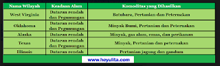 Kunci jawaban IPS SMP Kelas 9 halaman 26, 36 BAB I