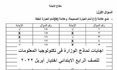 حل نماذج الوزارة تكنولوجيا المعلومات رابعة ابتدائى ابتدائي ابريل2022