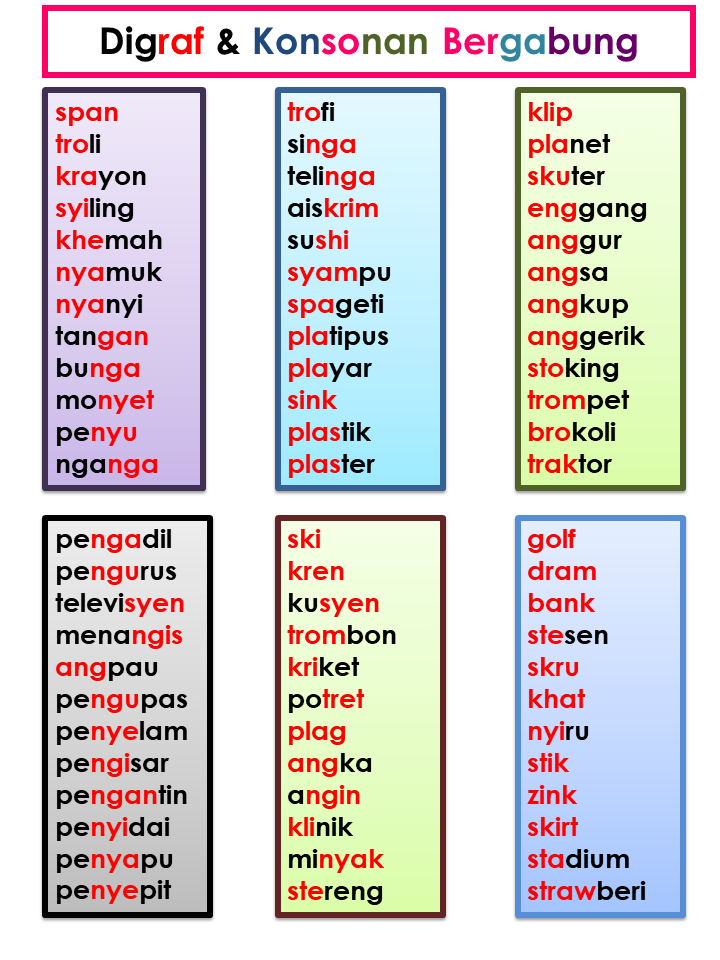 Bahasa Malaysia Tahap 1 Diftong Digraf Vokal Berganding Dan Konsonan Bergabung