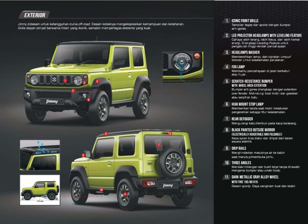 SUZUKI JIMNY Harga Promo Kredit Tukar Tambah Mobil Baru