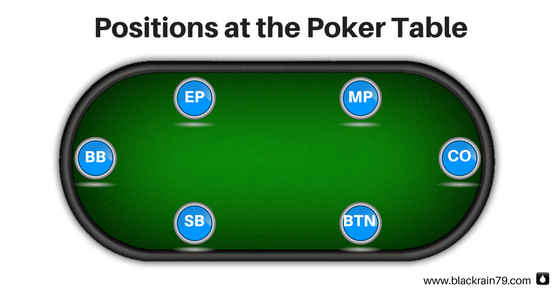 Texas holdem starting hands cheat sheet