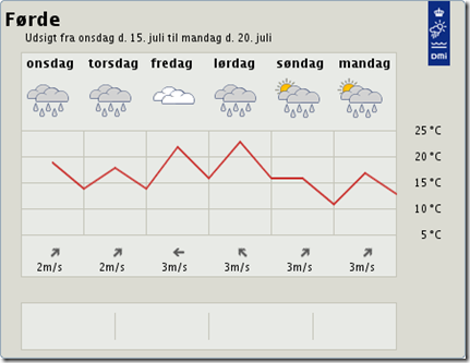 vejrudsigten
