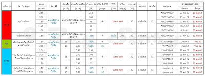 โปรโมชั่นแพ็คเก็คเติมเงิน เน็ตไม่อั้น ไม่ลดความเร็ว โทรฟรีทุกเครือข่าย พฤศจิกายน 2562