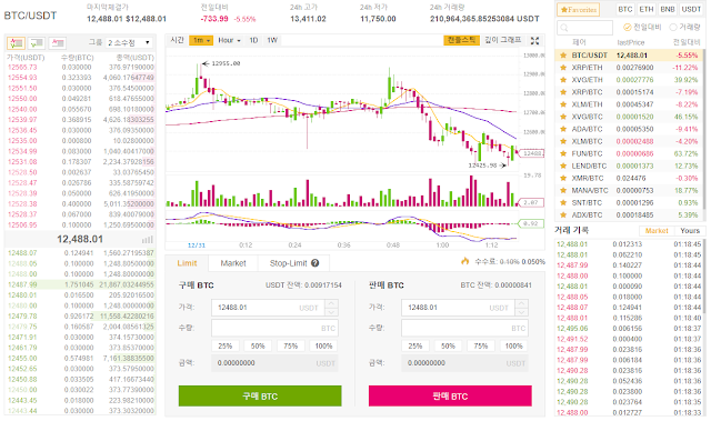 바이낸스 기본설정 거래소