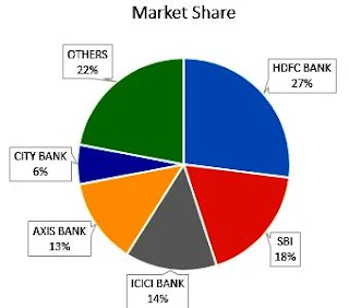 sbi cards ipo