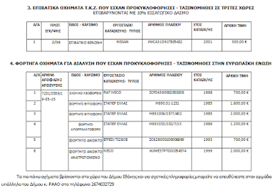 δημοπρασία αυτοκινήτων ΟΔΔΥ