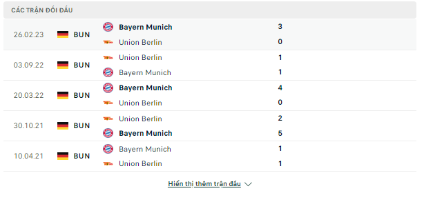 Kèo Bayern Munich vs Union, 02h30 ngày 25/1-Bundesliga Doi-dau-24-1