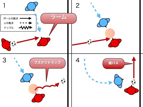 ラーム分析 001