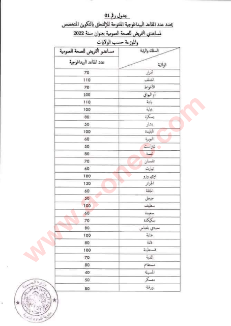 متى تبدأ مسابقة الشبه طبي 2022؟ كل ما يخص الشبه طبي 2023؟ - هل يمكن التسجيل في الشبه طبي ببكالوريا قديمة؟ - كيف يتم التسجيل في الشبه طبي؟