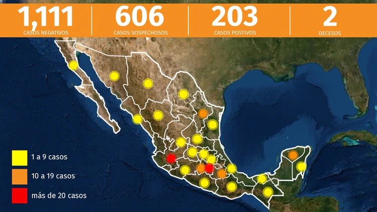 México confirma segunda muerte por coronavirus y 203 casos positivos