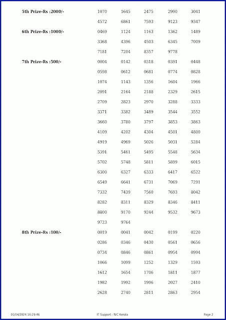 w-763-live-win-win-lottery-result-today-kerala-lotteries-results-01-04-2024-keralalotteryresults.in_page-0002