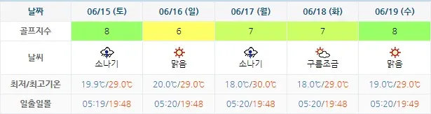 다산베아체CC 날씨 안내