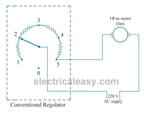 Ceiling fan regulators : conventional vs. electronic | one ...