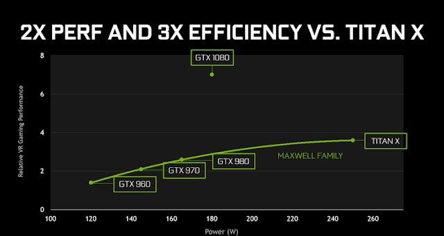  NVIDIA GEFORCE GTX 1080 & 1070 VS AMD RADEON RX 480: KEKUATAN DRAW, EFISIENSI, disipasi panas dan NOISE