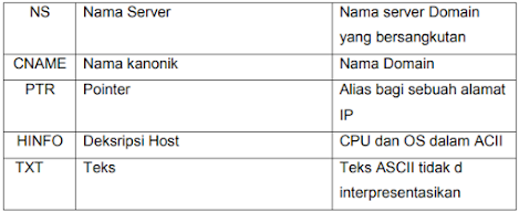 Penjelasan Lengkap Tentang DNS