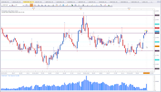 Weekly chart of EUR vs CAD