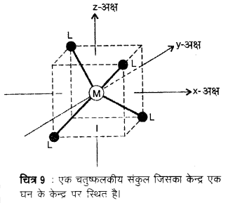 Solutions Class 12 रसायन विज्ञान-II Chapter-1 (उपसहसंयोजन यौगिक)