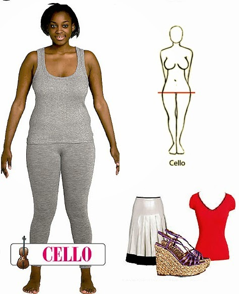 How to know different female Body shapes. | The WomenPlaza - Fashion, Beauty, LifeStyle and More.