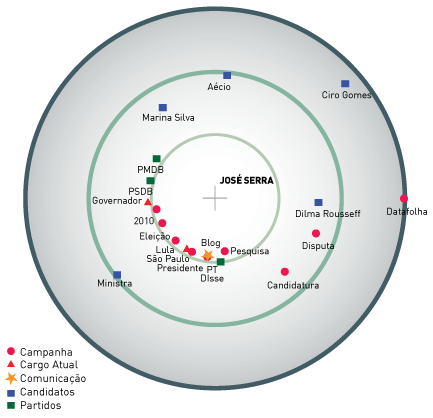 elife-map-pesquisa-jose-serra