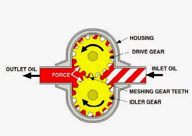 Pompa Hidrolik Hydraulic Pump 