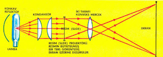 Diyaskop Nedir? Epidiyaskop Nedir? 