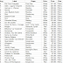 Filter your data in spreadsheets