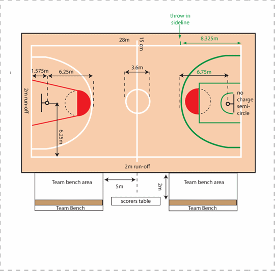 Gambar Ukuran Lapangan Basket