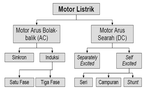  Makalah  Motor  Sinkron