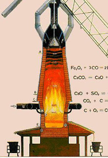 blast furnace refractory lining material