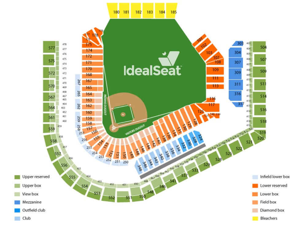 progressive field seating chart - Progressive Field Interactive Seating Chart A View From My Seat