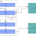 OSB 11g - Call Asynchronous Web Service from OSB over http protocol 