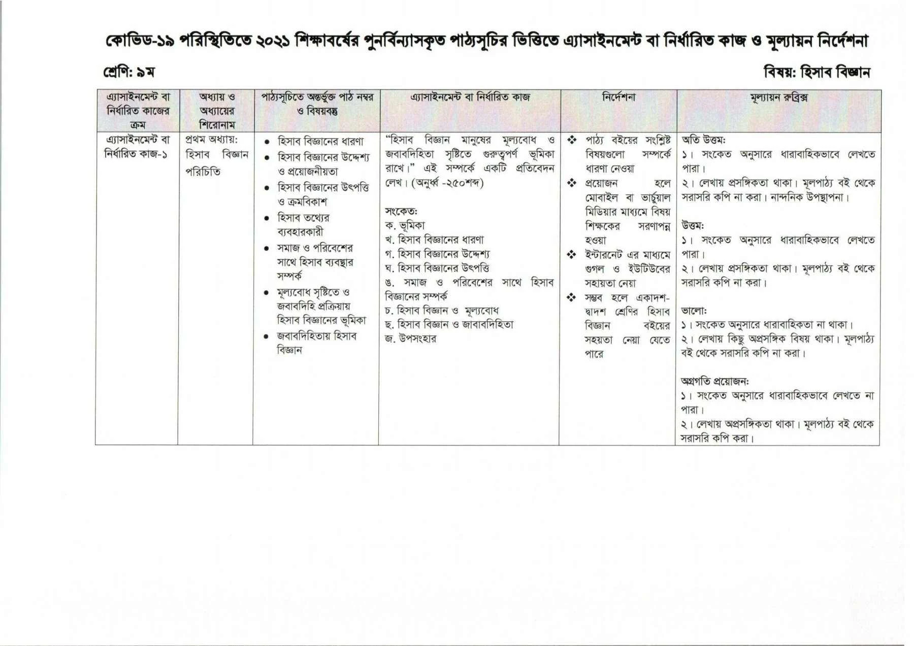 হিসাব বিজ্ঞান মানুষের মূল্যবােধ ও জবাবদিহিতা সৃষ্টিতে গুরুত্বপূর্ণ ভূমিকা রাখে এই সম্পর্কে একটি প্রতিবেদন লেখ । ( অনুর্ধ্ব -২৫০ শব্দ ) -৯ম-নবম শ্রেণির ষষ্ঠ সপ্তাহের হিসাব বিজ্ঞান এসাইনমেন্ট উত্তর ও সমাধান ২০২১