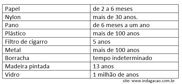 observe-a-tabela-questao-de-ciencias-6-ano