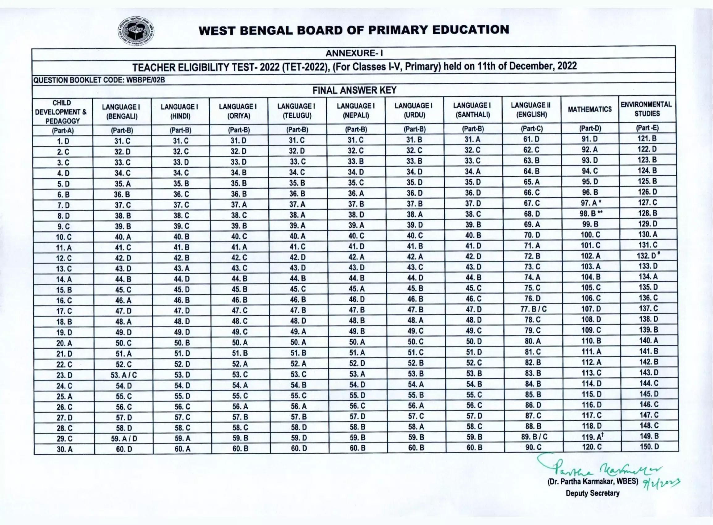 Primary TET 2022