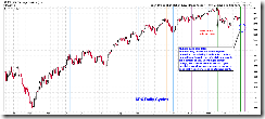 SPXDailyCycle