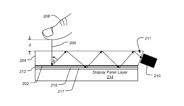 Microsoft New Fingerprint Sensing Patent: Image-Sensing With A Waveguide Display