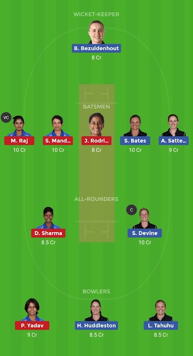 NZ-W vs IN-W | Ist ODI [ICC Championship Match] | 24-01-2019 05:30