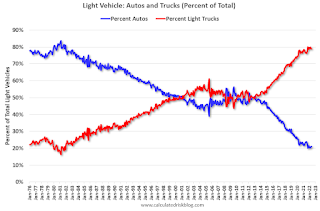 Vehicle Sales