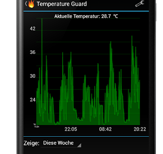 android temperature warning