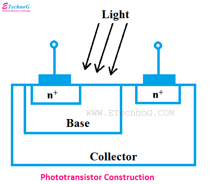 Phototransistor Construction, internal construction of phototransistor