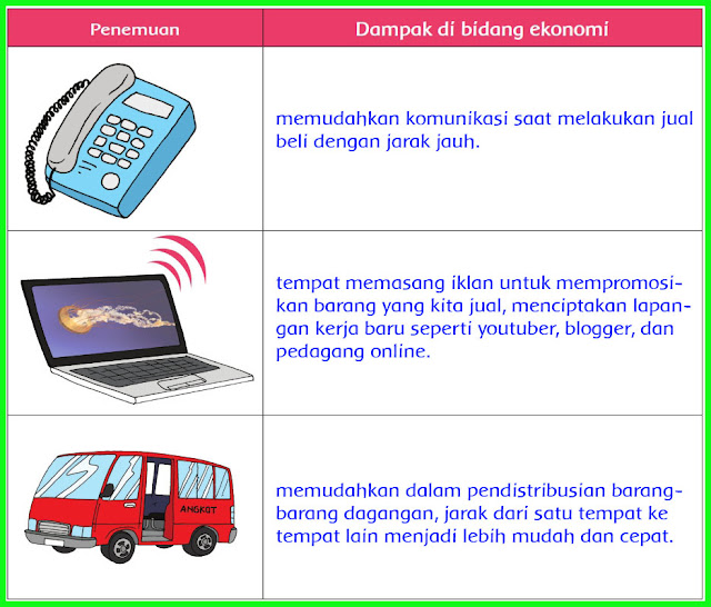  Kunci Jawaban Buku Siswa Kelas 6 Tema 3 Halaman 143 144 