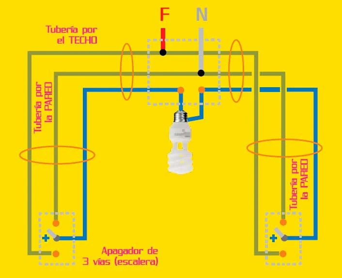 Instalaciones eléctricas residenciales - Conexión incorrecta de apagadores en escalera