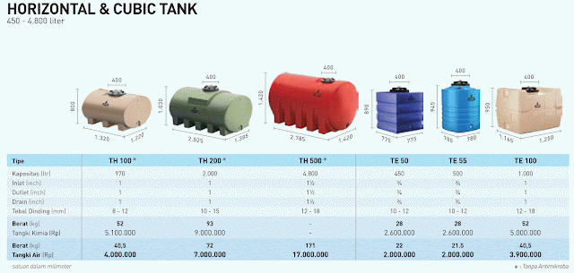 http://www.hargaprodukbangunan.com/2016/11/harga-tangki-air-penguin-2017.html