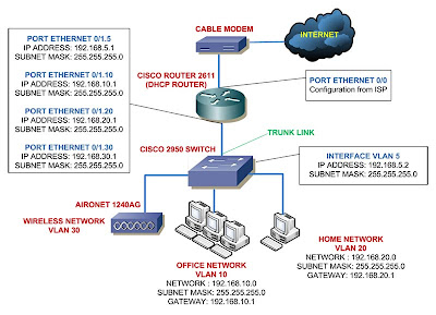  Networkcomputers on Networking Newbie   Learn Cisco And Computer Network